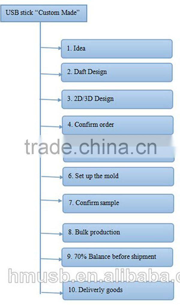 BSCI factory OEM bullet shape metal key usb flash memory stick