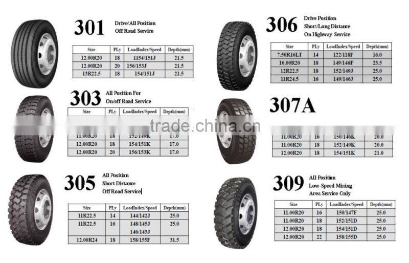 12.00R24-20 tyres,ROADLUX 305 tyre longmarch/roadlux tyre,roadlux tbr tyres,roadlux tbr tyres