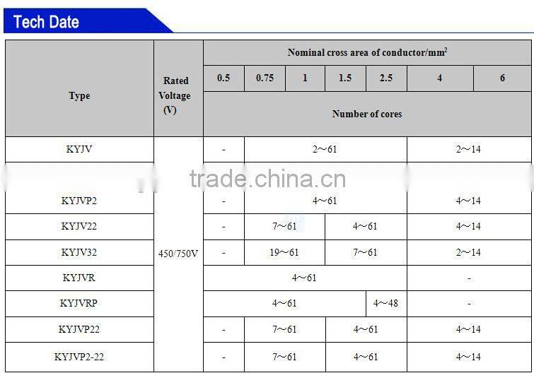 Voltages up to 35kv XLPE control Power Cable