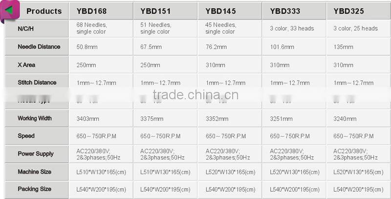 Single head embroidery machine (Cap/t-shirt)