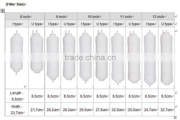 Pre-Carbon Filter with U type Connector