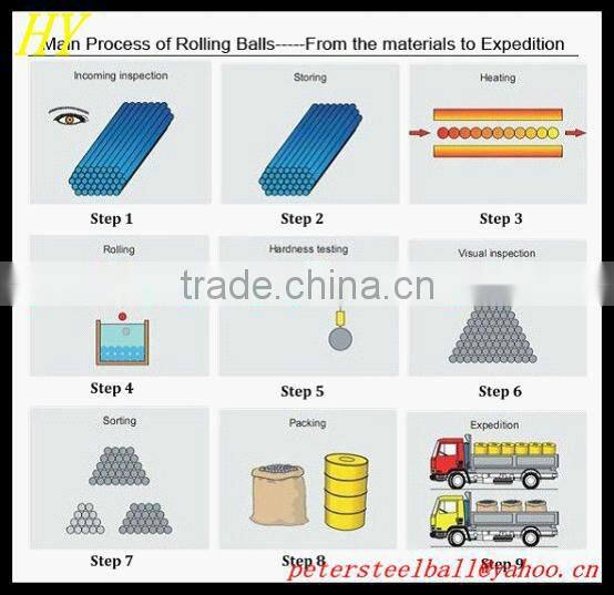 forging grinding steel balls with ISO,CE certificate