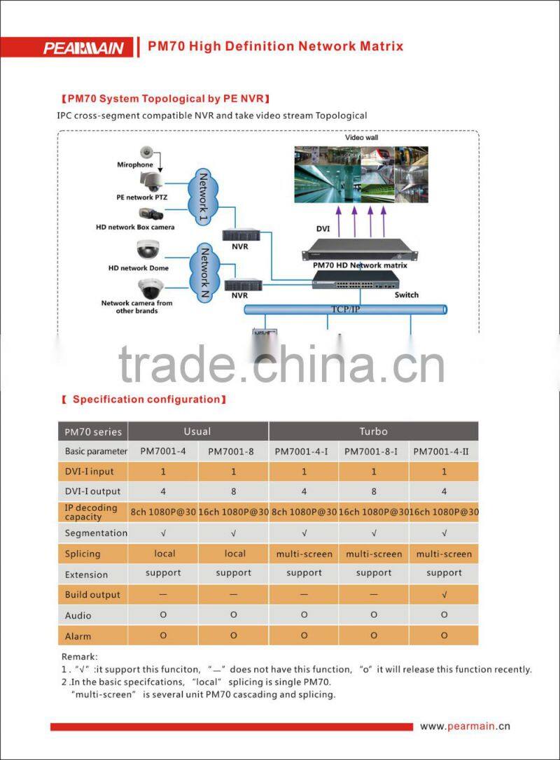 HD IP matrix switcher with DVI/HDMI/ Output 4/6/8chs