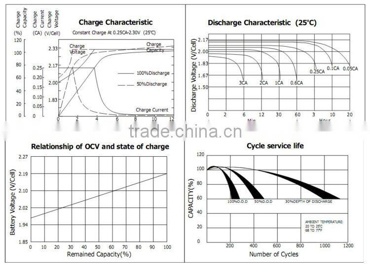 dry batteries battery 12V 50AH UPS battery for computer ups