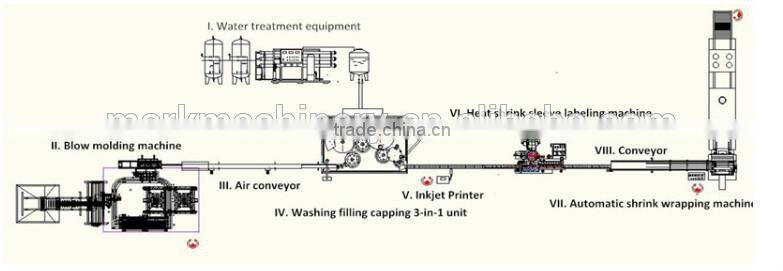 MARK automatic mineral water bottling machinery