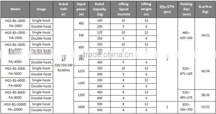 wire rope electric hoist 200~990kgs with upper and down limit device