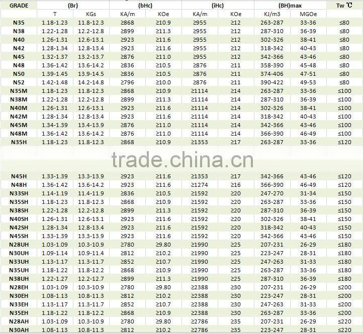 Ring/Disc/Arc Segment Rare Earth Super Strong NdFeB Neodymium N52/N50/N35/N42 Electric Lifting Magnet
