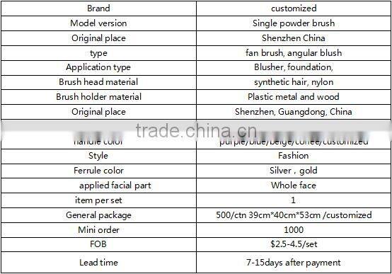 fashion travel Sponge foundation makeup little pad