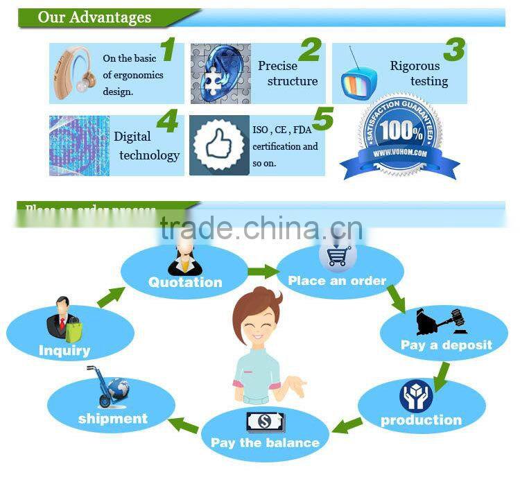 china cheap BTE Sound Amplifier Hearing Aid (HAP-20T)