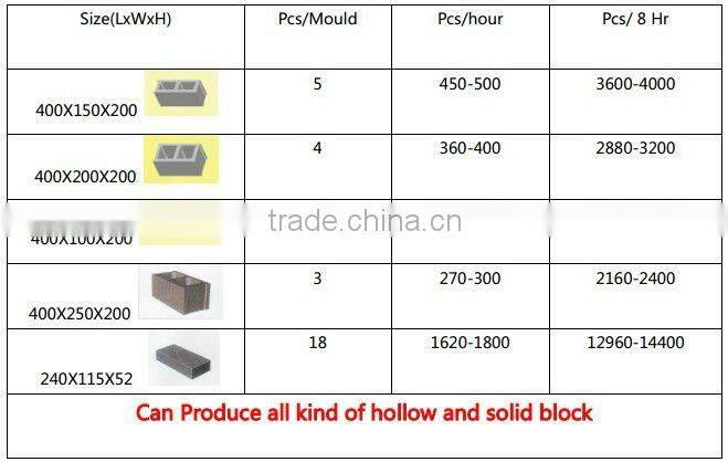 Block Machine QTJ4-35 best selling products sand brick making machine block maker machine