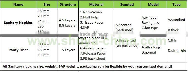 waterproof panty liner feminine tampons for girls