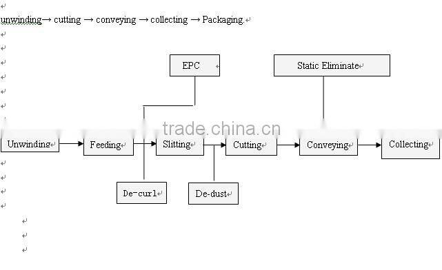 Cutting and Wrapping Machine for A4 Copy Paper Model DTCP 4
