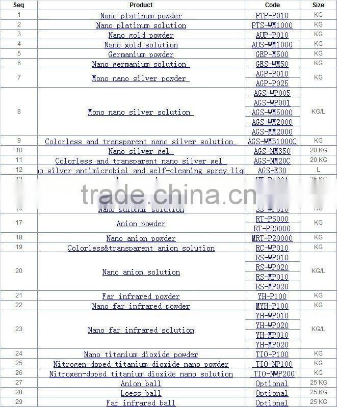 Anion Paint Additive (Colorless and Transparent)