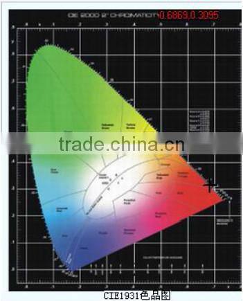 Lettuce grow led light full spectrum 200w led grow light / Gerylove led grow light