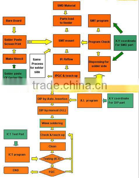 bluetooth headset speaker pcb circuit design