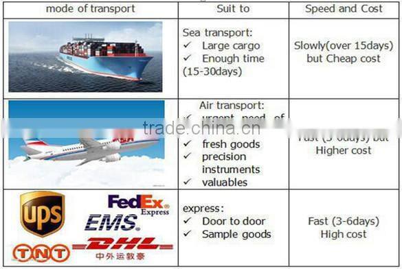 High quality WPC Environmental Wood-Plastic Composites Flower Box