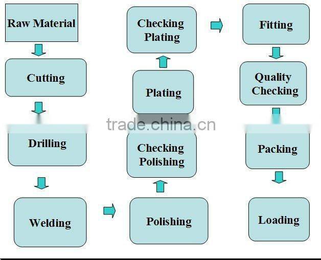 bathroom accessories-Towel Racks