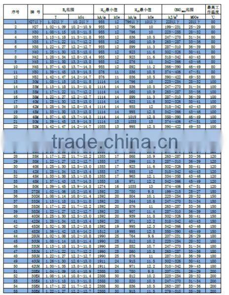 NdFeB/Neodymium/rare earth permanent magnet block ,NdFeB Block Permanent Magnet