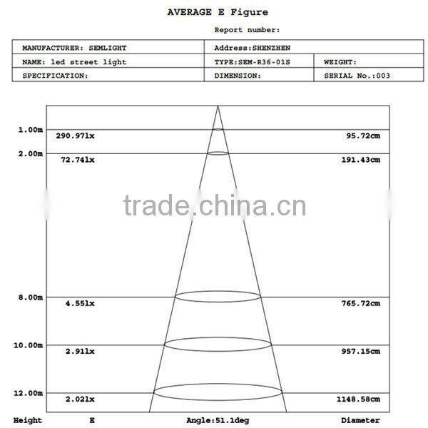 Aluminum Green Led Free Porn Humminbird