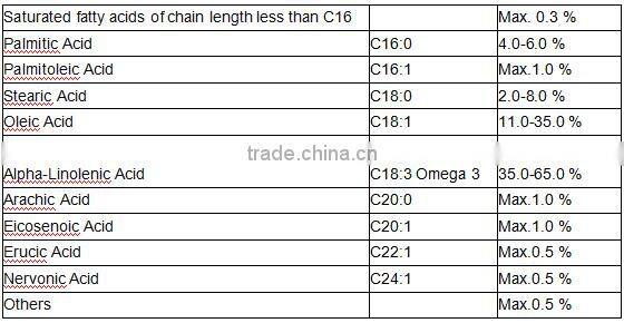 Health food herbel Flax seed Oil (ALA:35-65%) KOSHER&HALAL