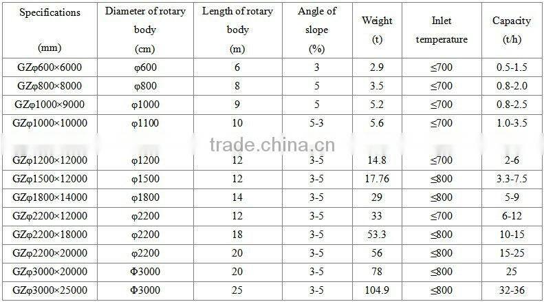 2015 city sludge dryer from Henan Yuhong Company