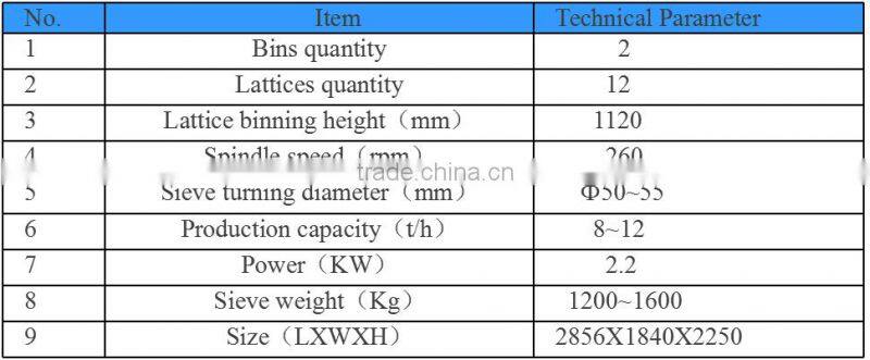Hot sale fully automatic flour sieves
