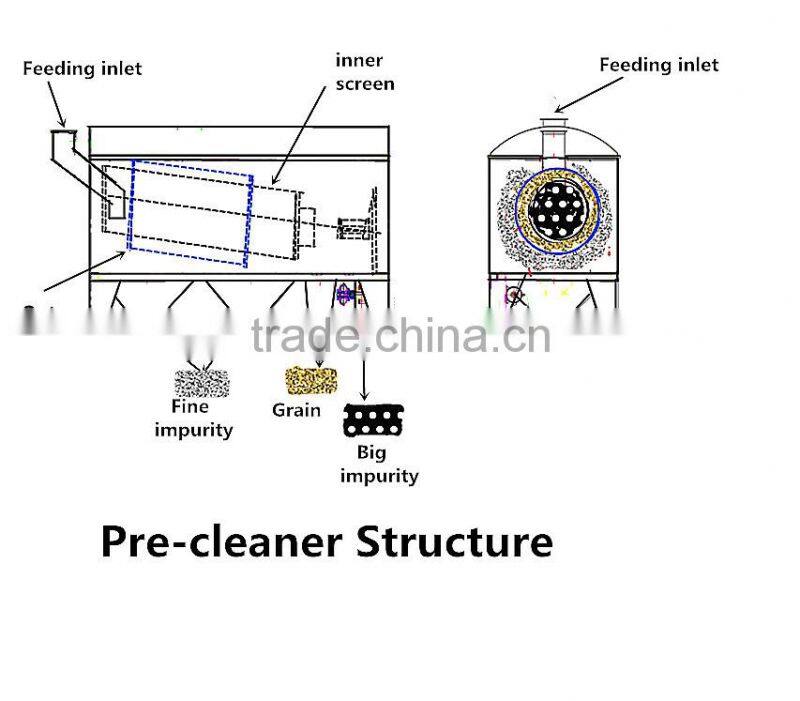 small gravity air screen grain seed cleaner