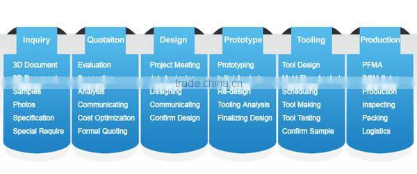 Top Quality Own Manufactured Customized ABS Engineering Plastic