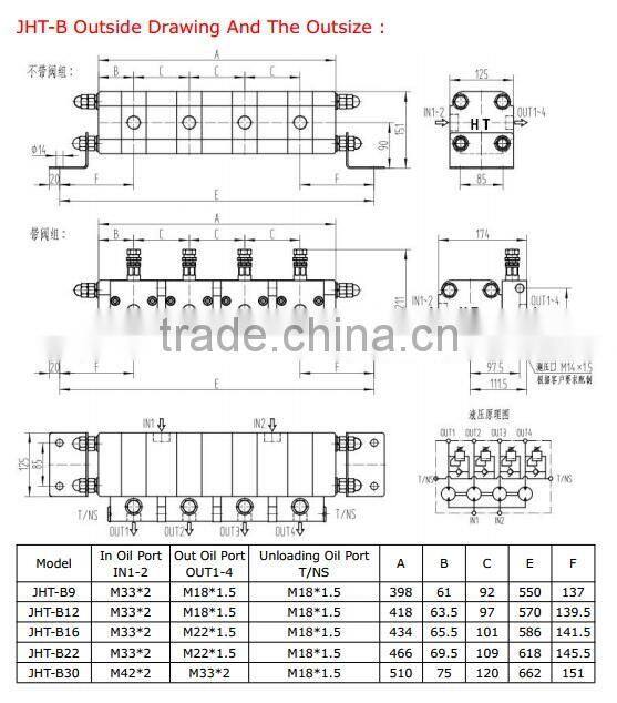 hydraulic flow divider of Cassapa Commercial