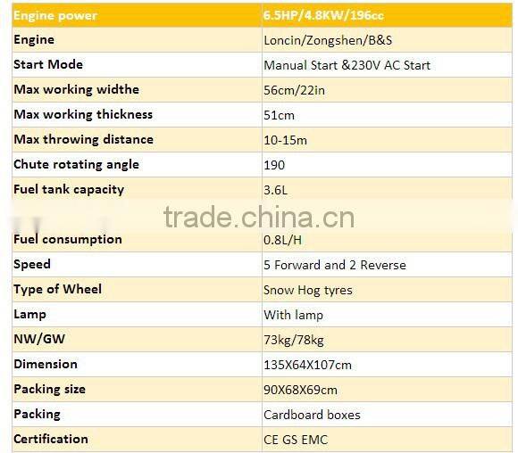 6.5HP Snow Thrower/ Gasoline Snow Blower with 230V AC Start HD6522-AL