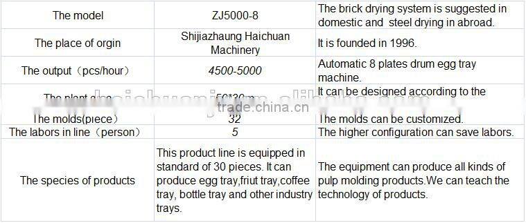 5000 egg tray making machine production line