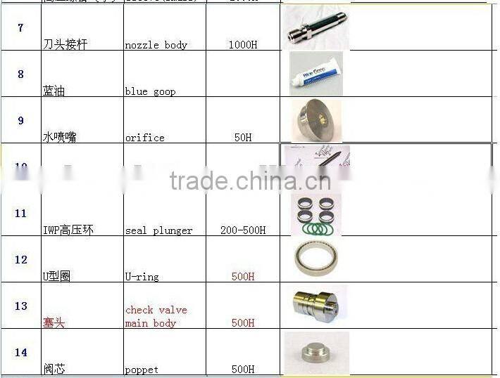 Tungsten carbide ruby orifice with low price and high quality