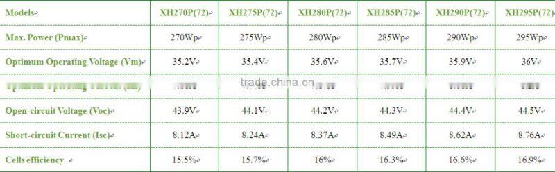 1kw solar panel 1000 watt solar panel solar panel manufacturers in China