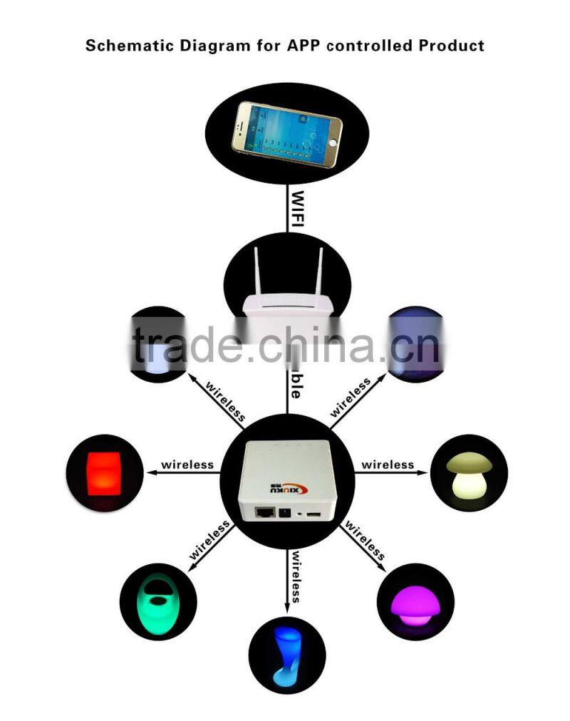 Rechargeable LED outdoor decorative tree light / color flashing LED light bar decoration