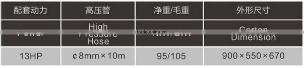 Hot sale metal cleaning machine high pressure washer with chinese best engine and good quality