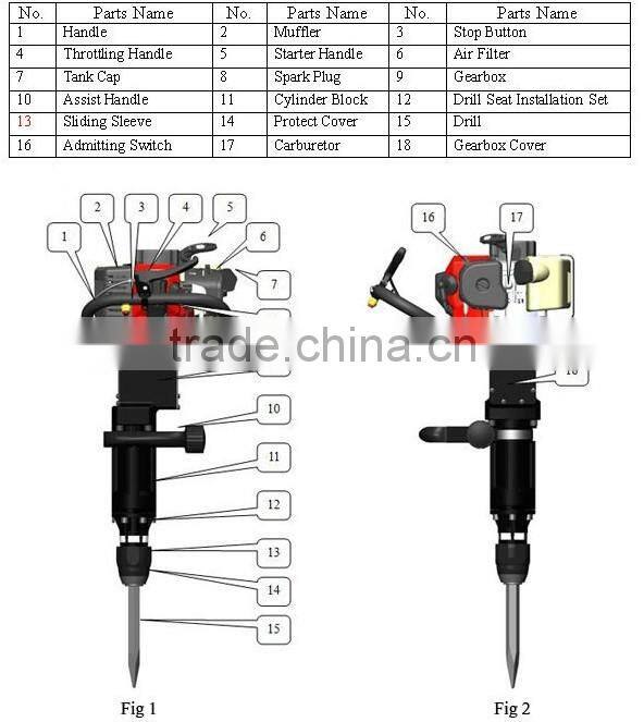 900w 32.7cc Petrol Jack Hammer Portable Gasoline Demolition Hammer GW8194