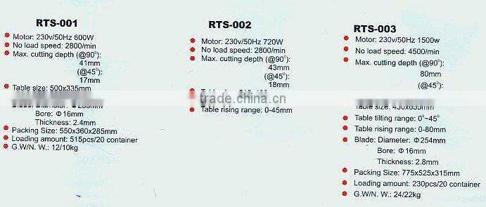 Power machinery--Table Saw RTS-002 (2296)