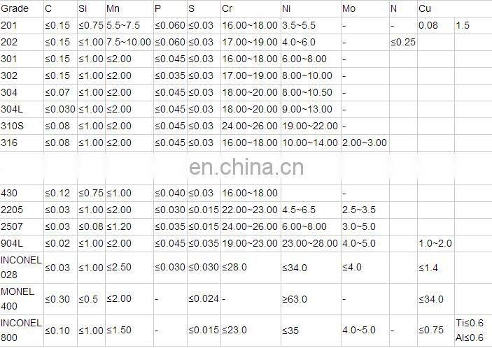 hot selling 0.8mm thickness stainless steel plate