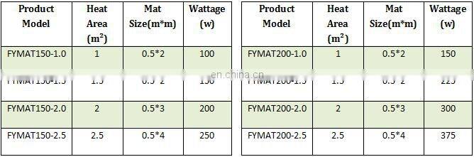 Good quality factory directly flooring mat system pig greenhouse soil heating