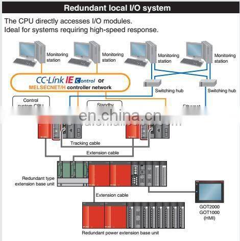 Mitsubishi PLC Controller Q Tracking Cable QC30R2