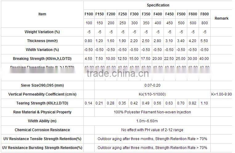 PP Non-woven Geotextile for construction