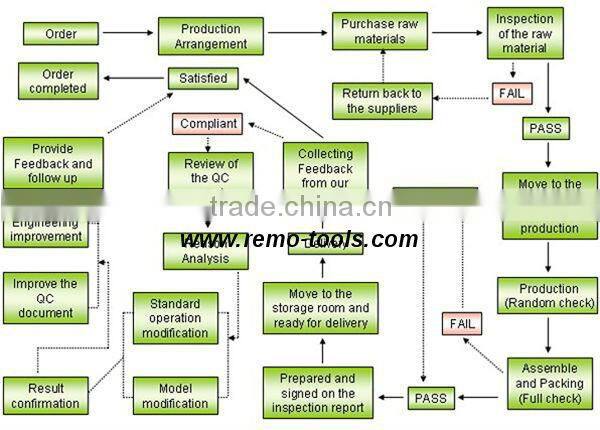 RE-OM350 Outboard motor( Honda generator,4 stroke)