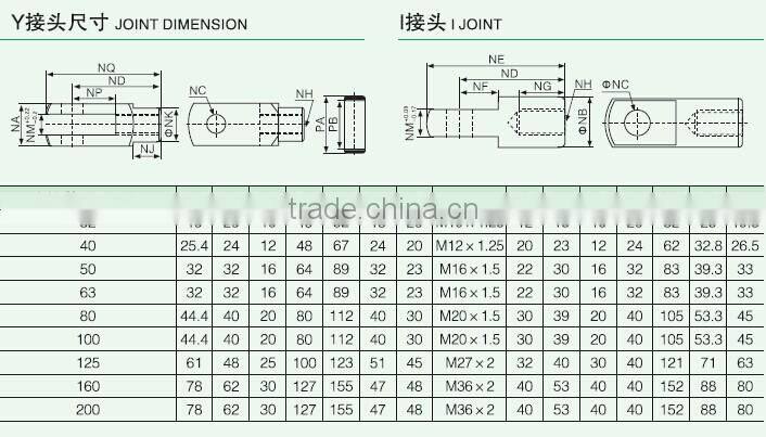 Pneumatic Parts Fisheye Joint M8 M10 M12 M16 M18 M20 M27 M36