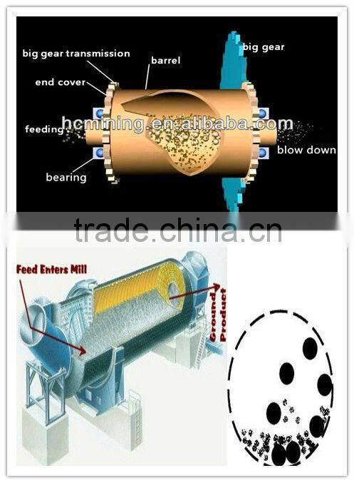 ISO steel ball mill equipment for sale