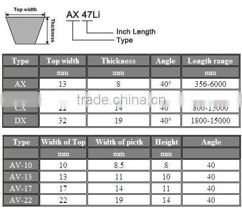 Rubber cogged v belt