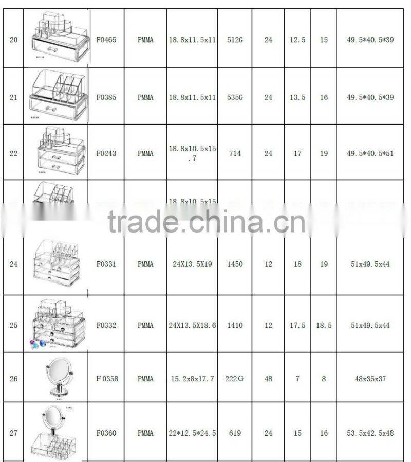 WFZ Acrylic Lipstick Organizer