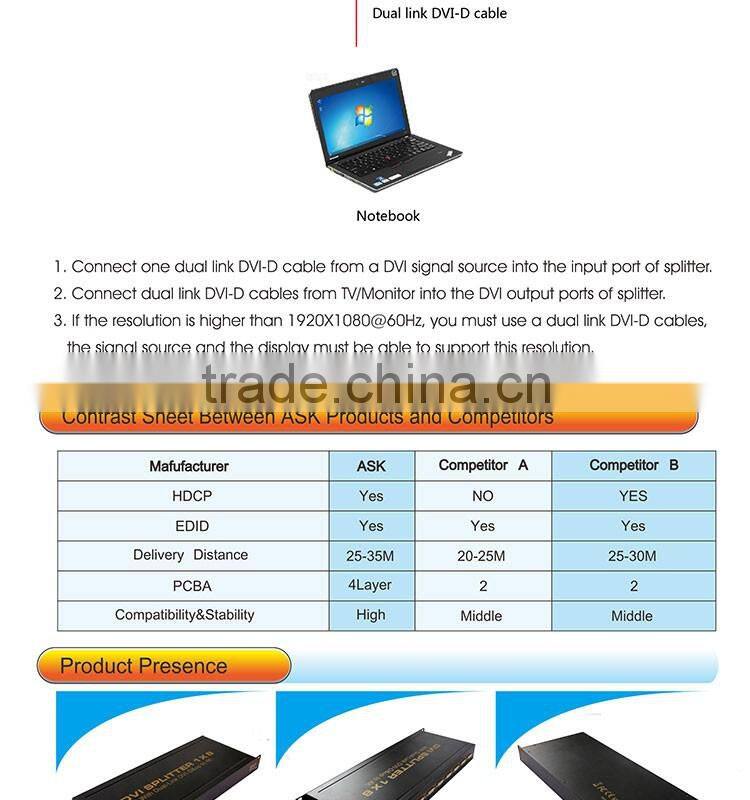 DVI SPLITTER Dual link DVI-D & up to 4K