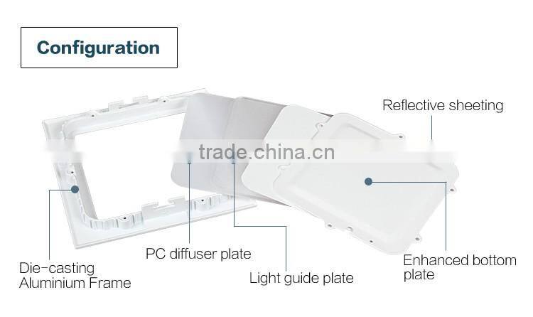 BIS led panel light SKD