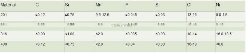 ASTM Stainless Steel Tube/pipe