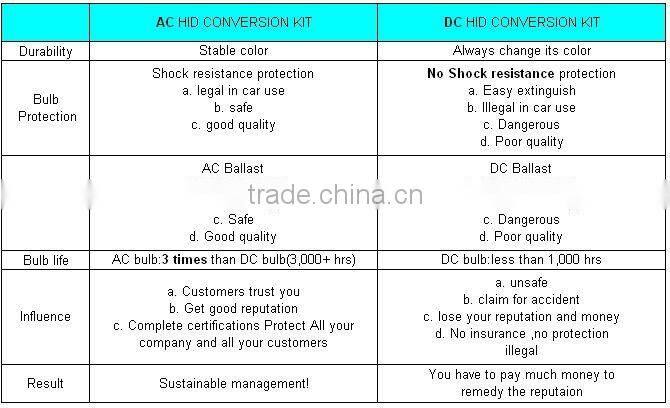 CHEAP HID KIT FOR CARS AND MOTORCYCLES